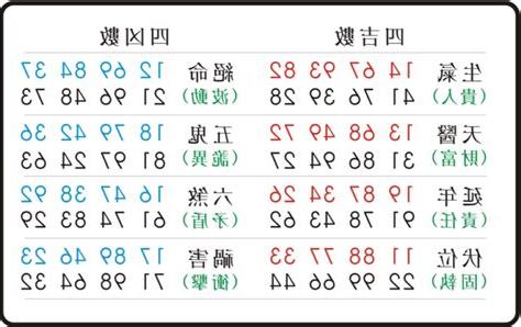 易經 絕命